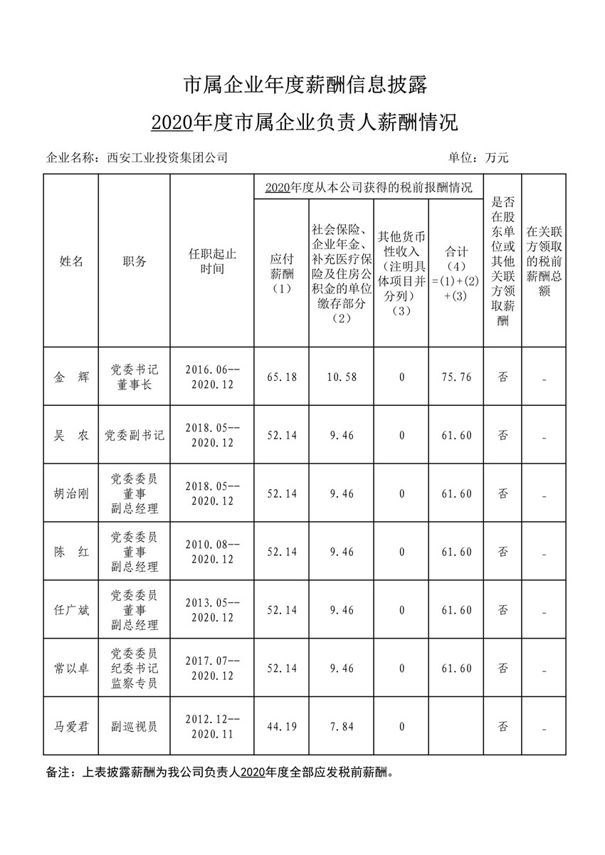 2020年度市属企业年度薪酬信息披露--PP电子游戏集团_1_副本.jpg
